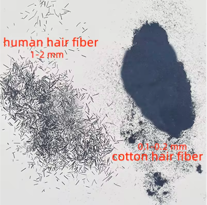 Real Human Hair Fibers Duo